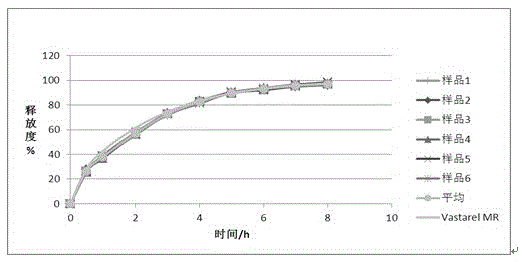 Trimetazidine sustained-release mini-pill composition and method for preparing same