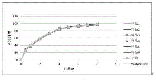 Trimetazidine sustained-release mini-pill composition and method for preparing same