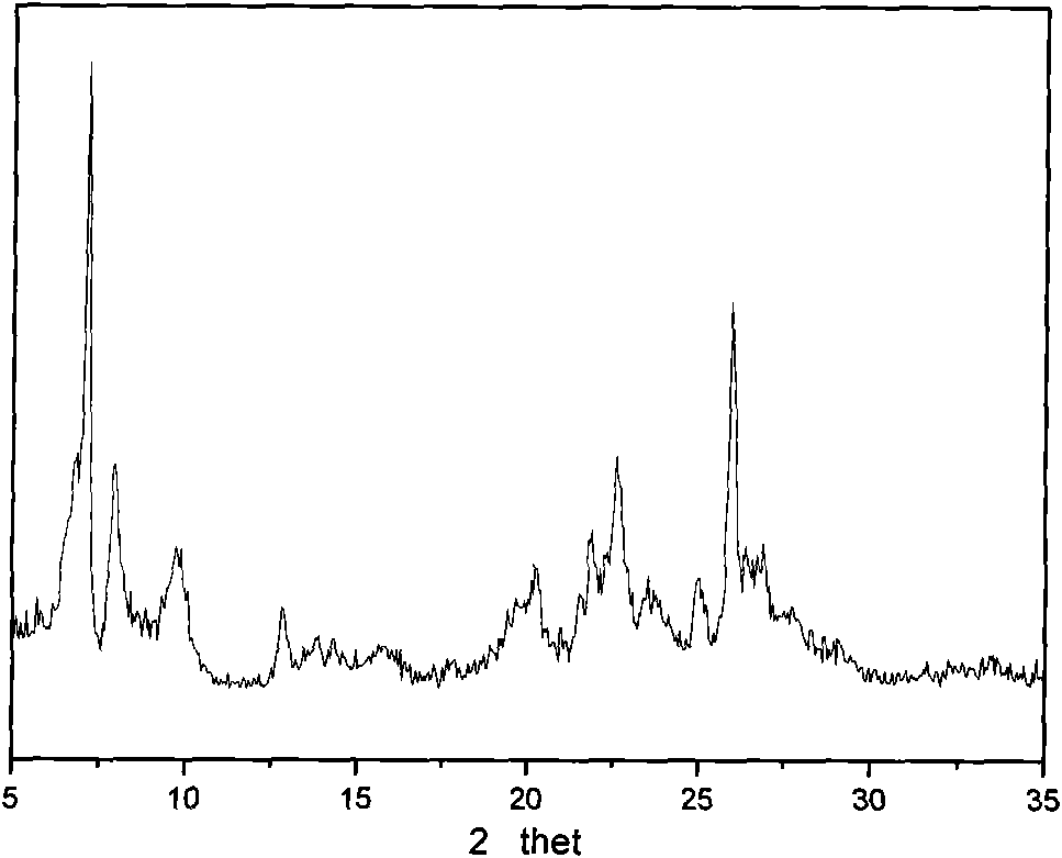 Method for synthesizing zeolite on cordierite carrier