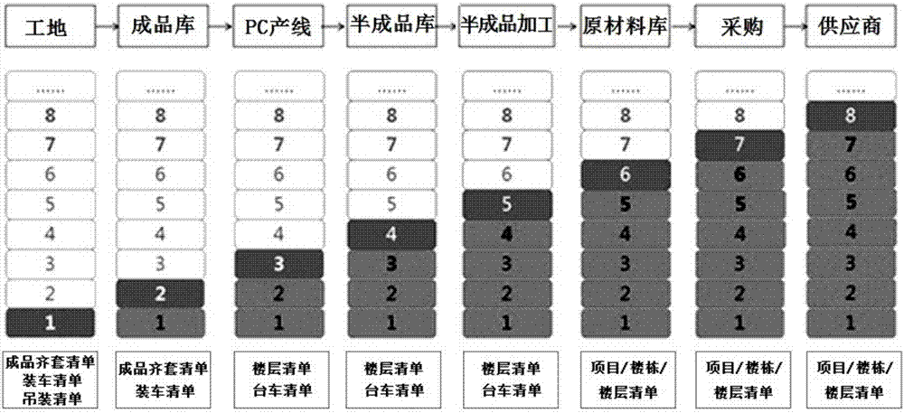 Intelligent production management system and method for prefabricated buildings