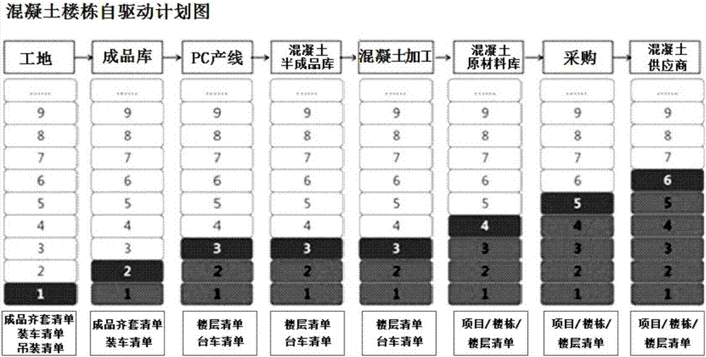 Intelligent production management system and method for prefabricated buildings