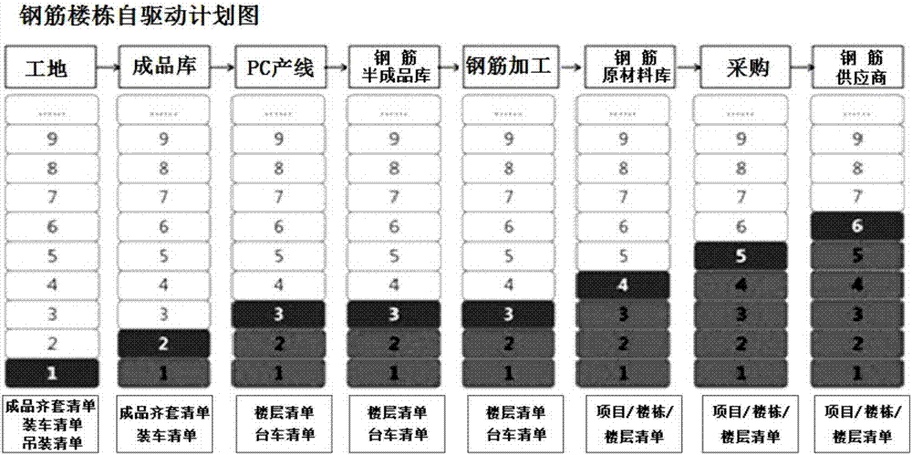 Intelligent production management system and method for prefabricated buildings