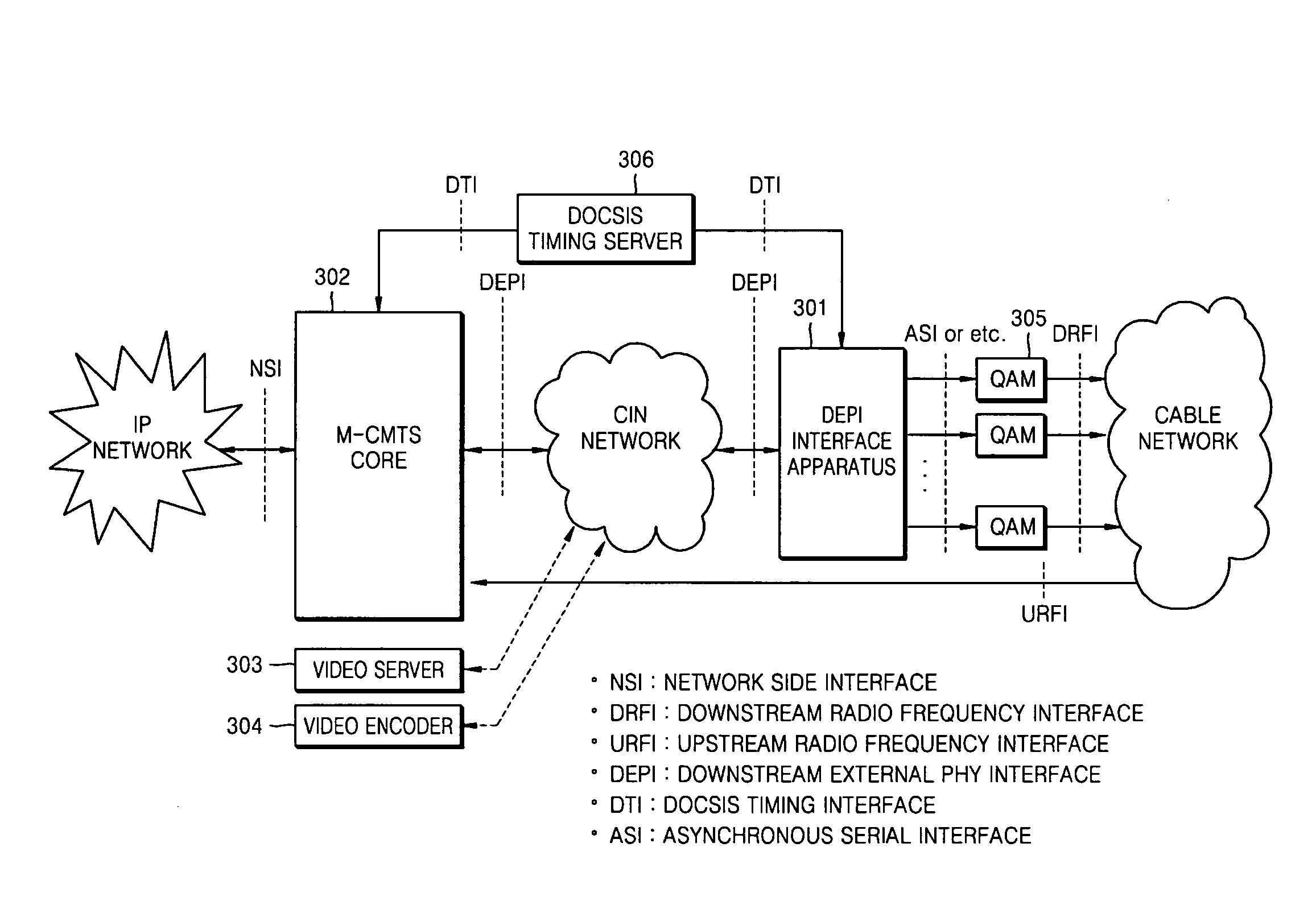 DEPI interface device for M-CMTS cable system and method thereof