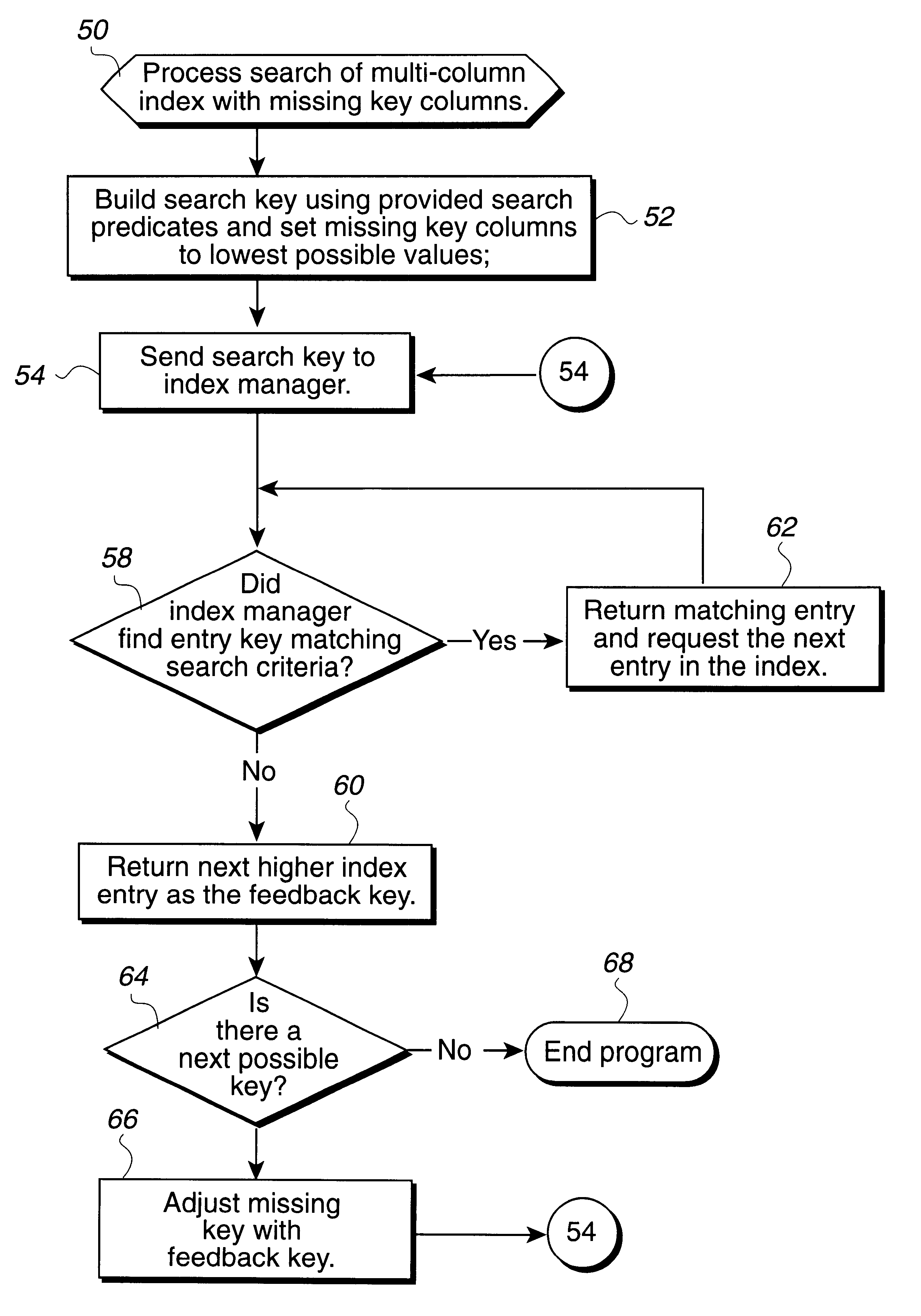 Method, system, and program for searching a list of entries when search criteria is provided for less than all of the fields in an entry