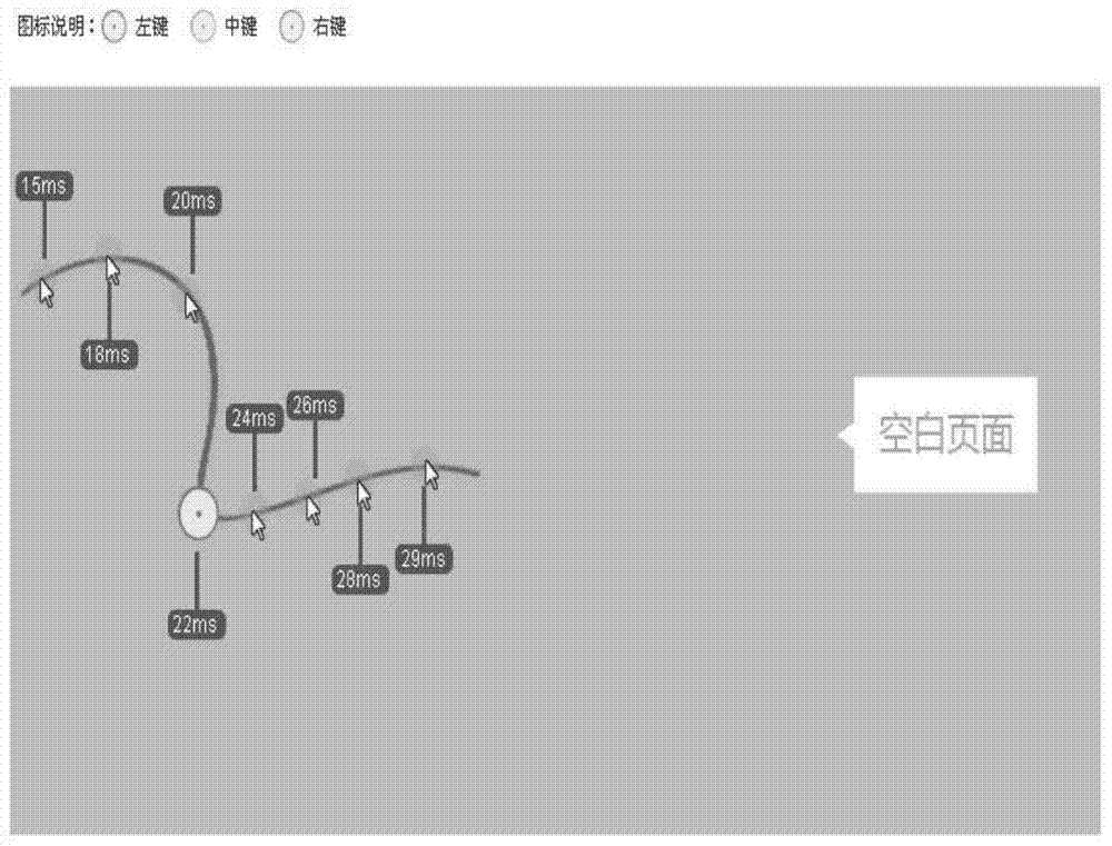 Method, system and thermodynamic diagram display device for replaying user web page operation behavior