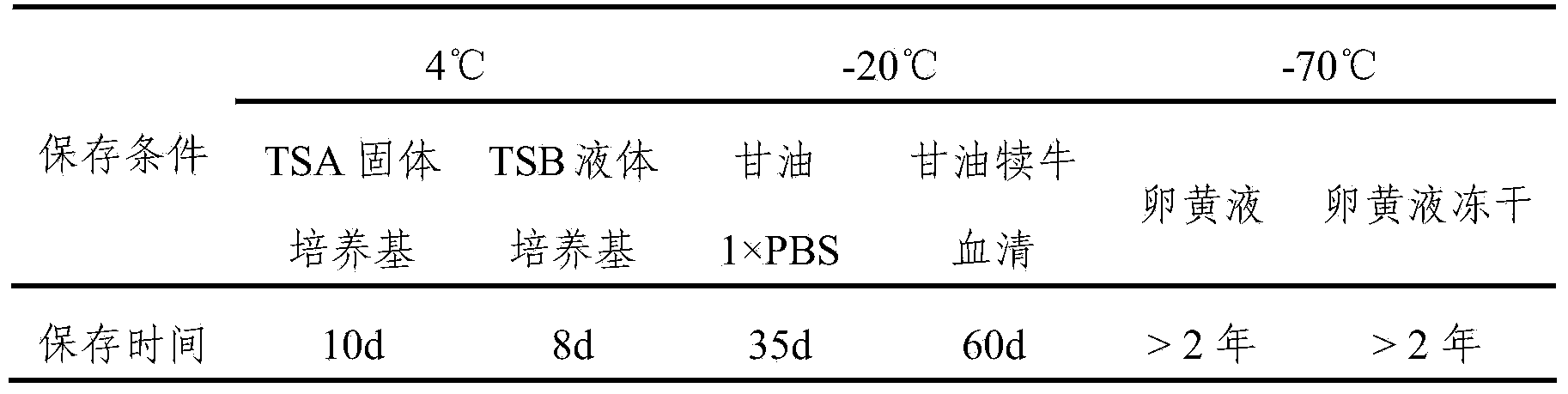 Serum 4 type haemophilus parasuis and application thereof