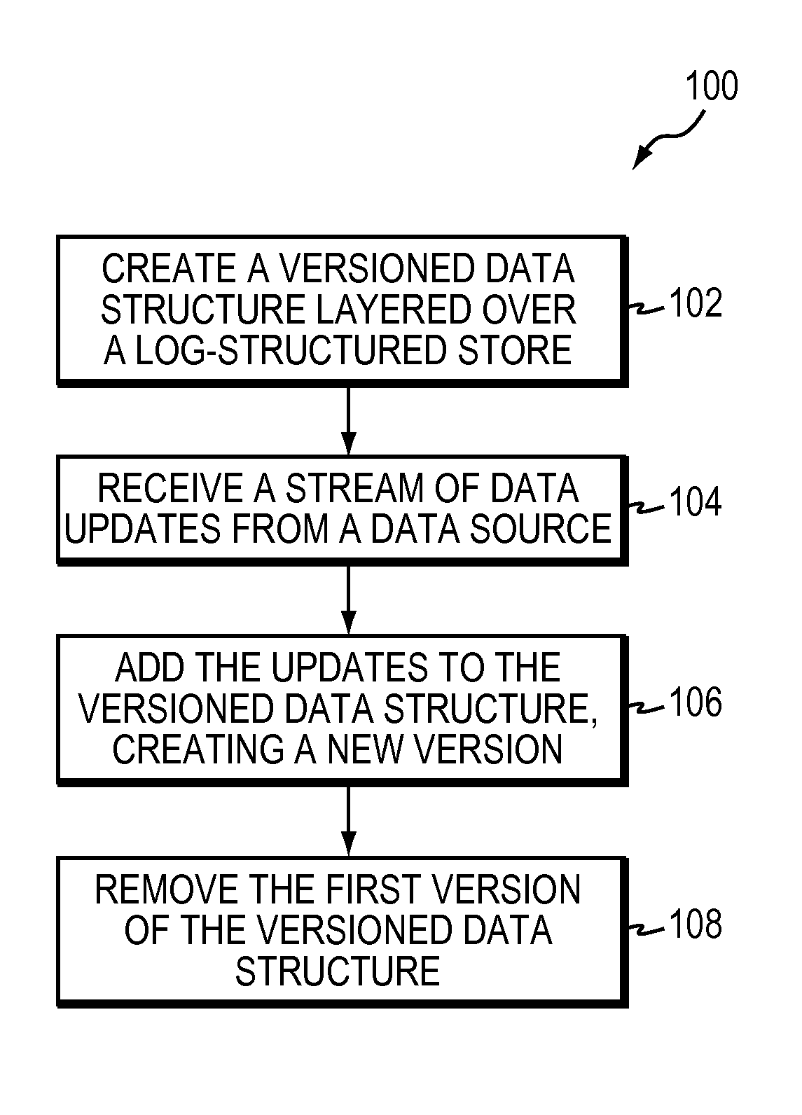 Log-structured store for streaming data