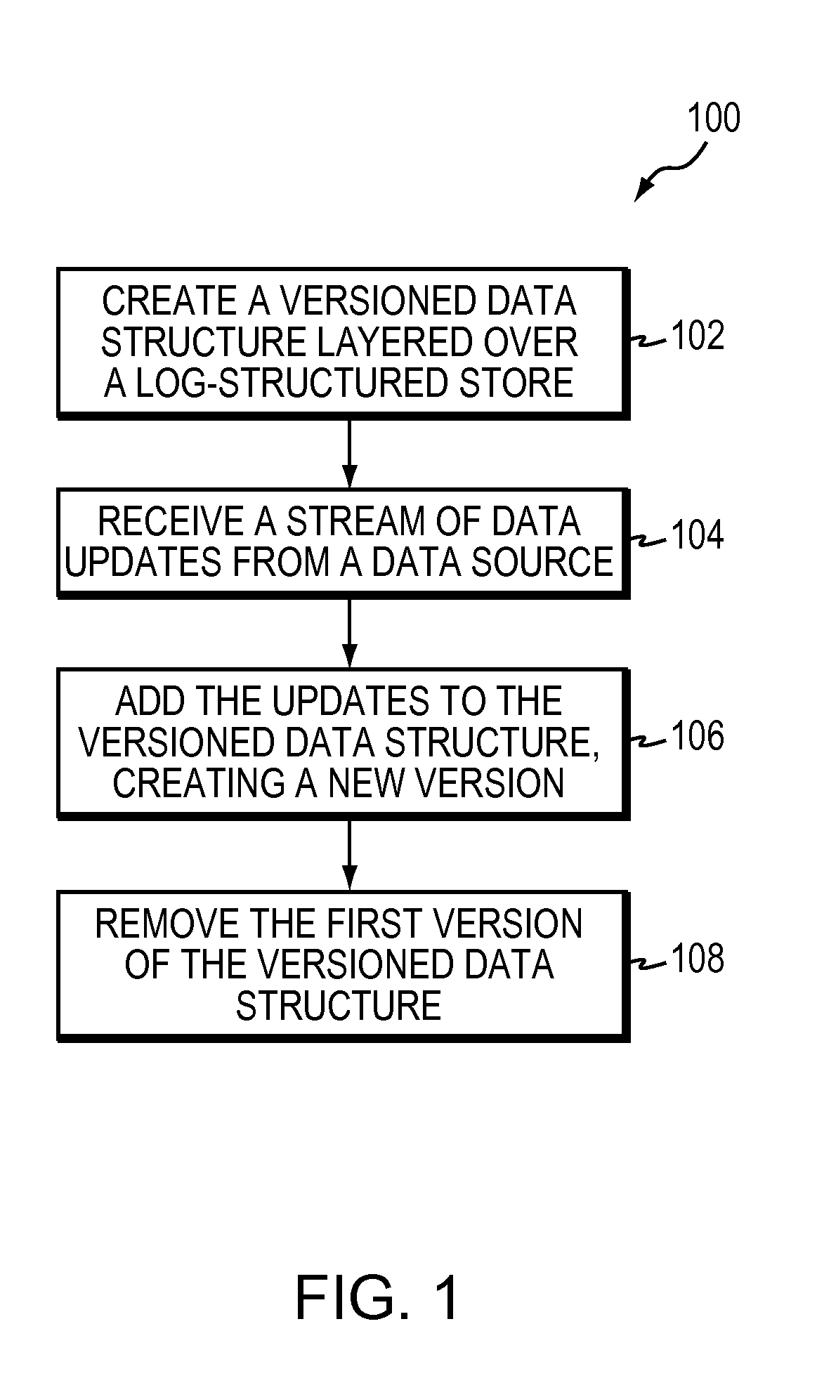 Log-structured store for streaming data