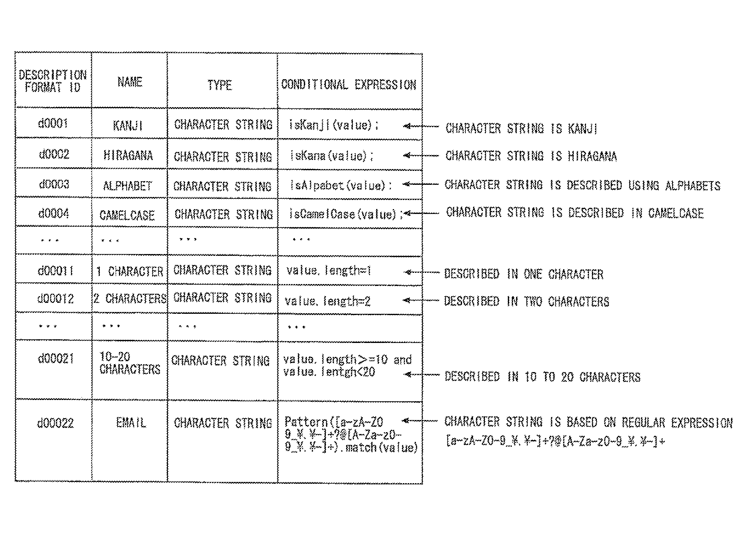 Conversion program search system and conversion program search method