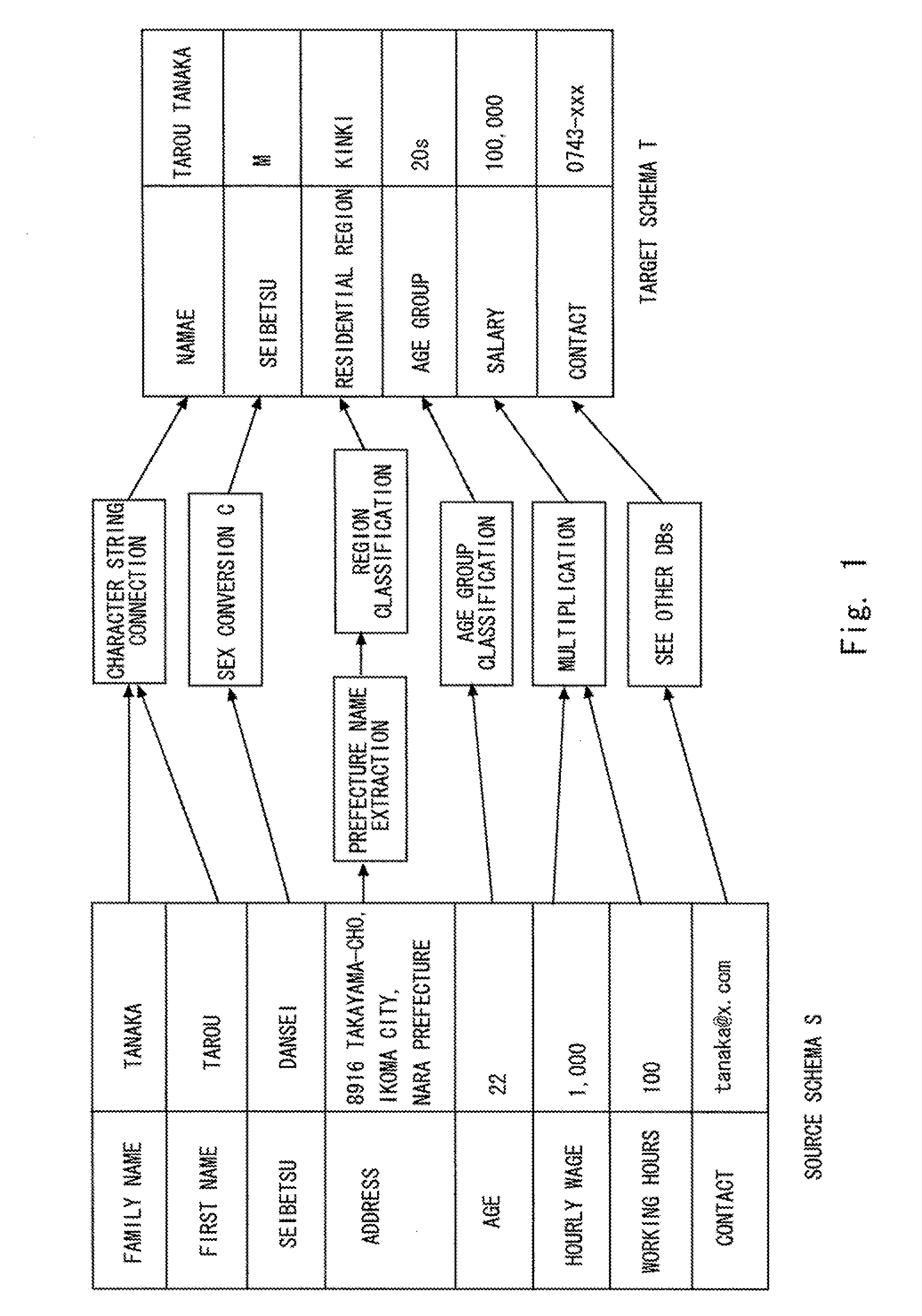 Conversion program search system and conversion program search method