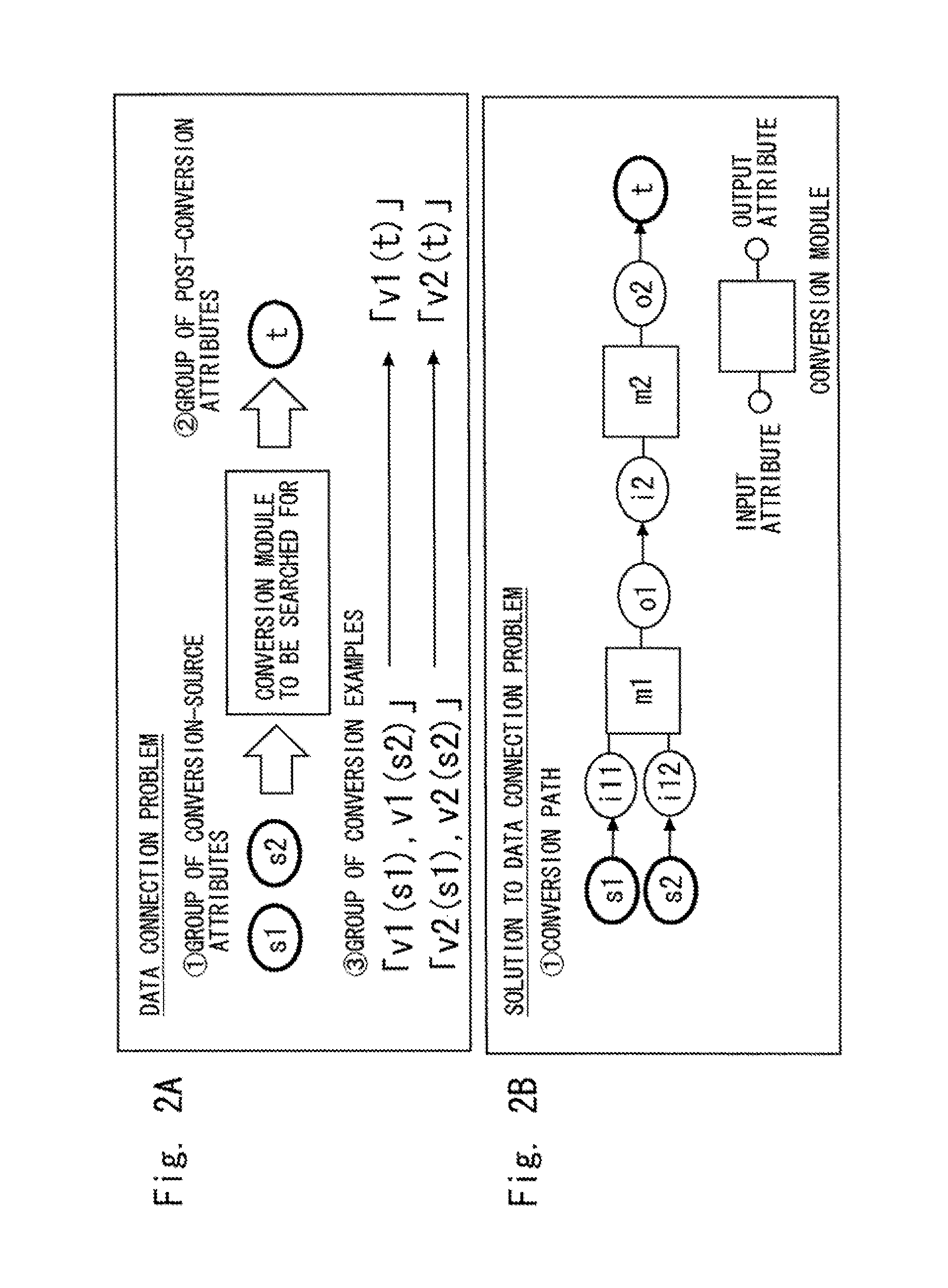 Conversion program search system and conversion program search method