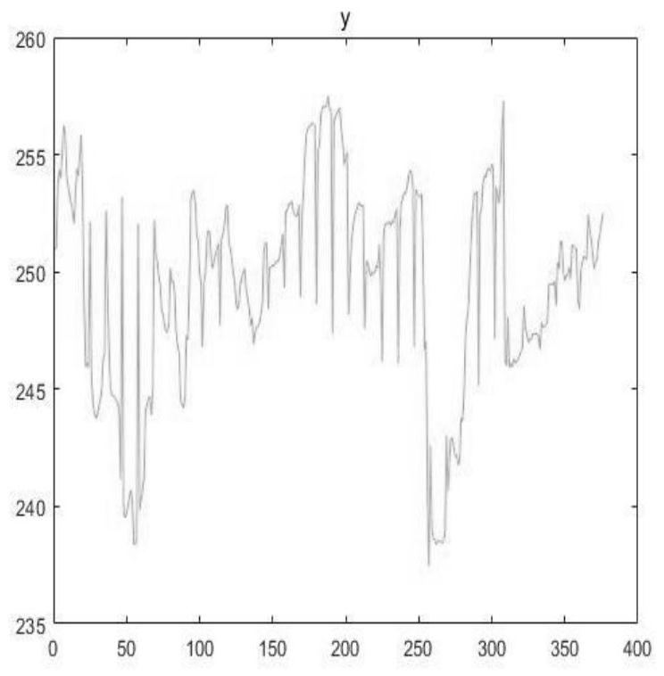 An infant abnormal behavior detection method based on meanshift algorithm and svm