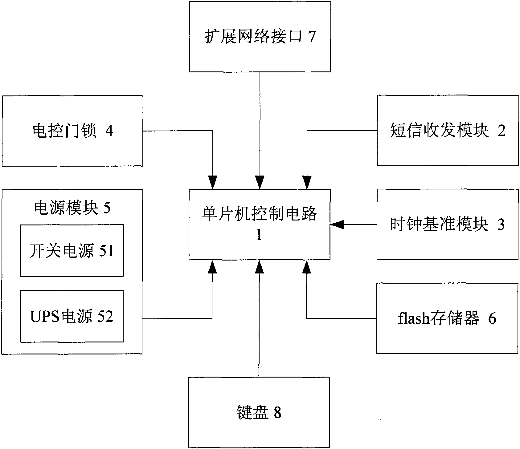 Intelligent electronic access control system