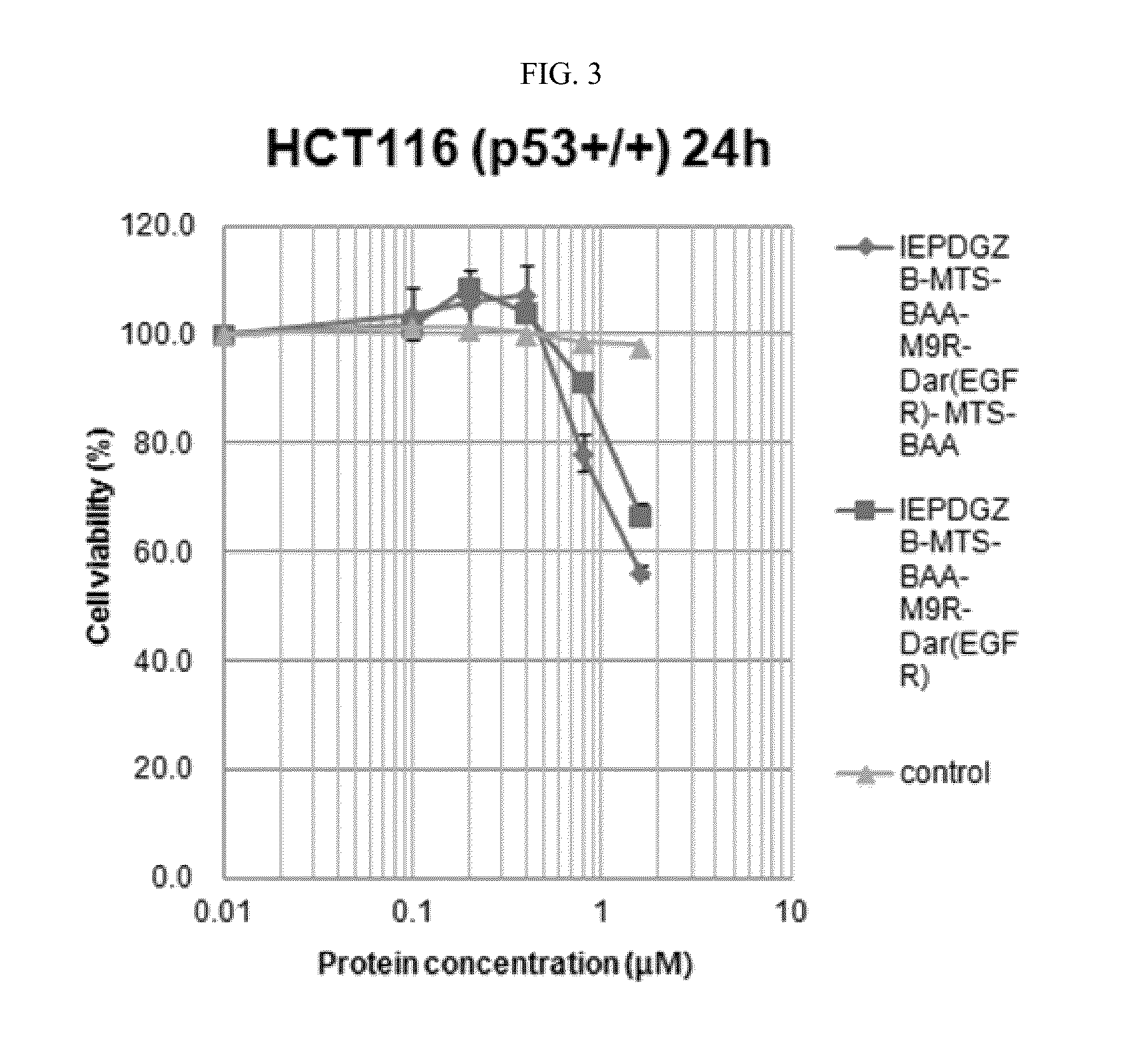 Fusion protein comprising granzyme b and use thereof