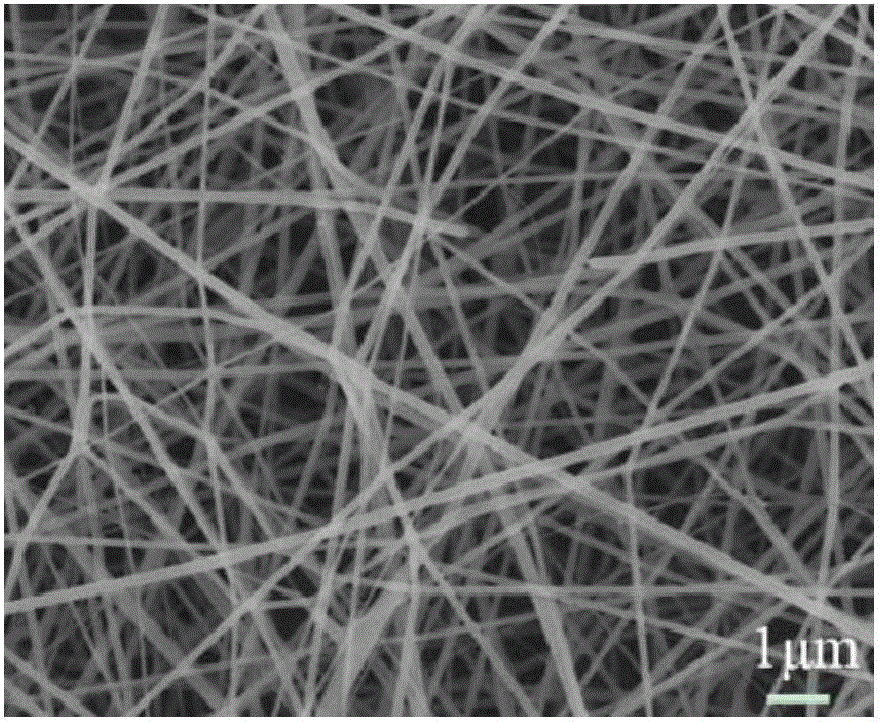 Nanofiber membrane and preparation method and application thereof