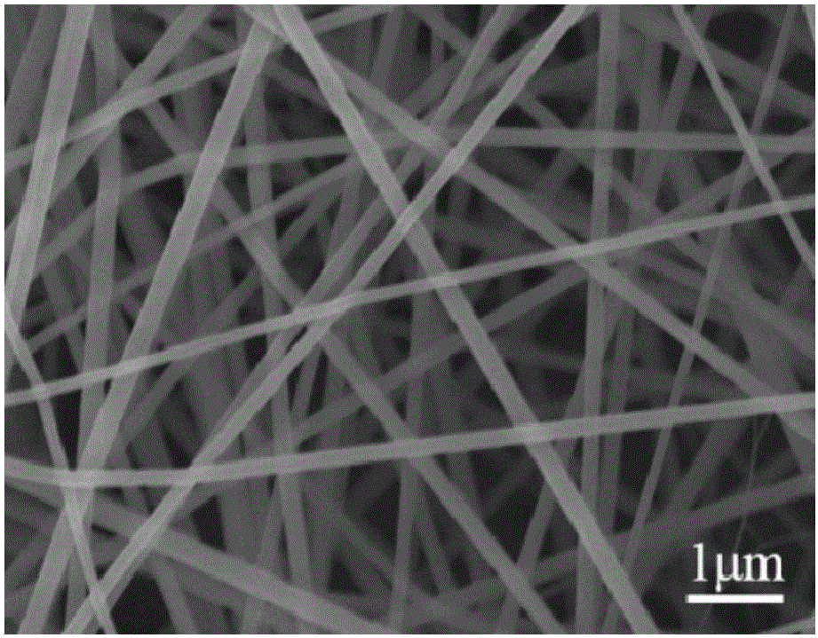 Nanofiber membrane and preparation method and application thereof