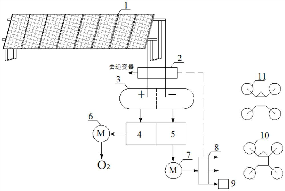 Peak shaving photovoltaic power station for hydrogen fuel unmanned aerial vehicle operation and maintenance and working method thereof