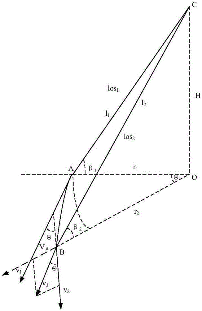 Manual mode aiming line trajectory fitting method of photoelectric system for UAV (unmanned aerial vehicle)