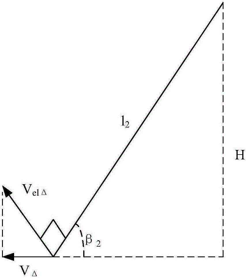 Manual mode aiming line trajectory fitting method of photoelectric system for UAV (unmanned aerial vehicle)