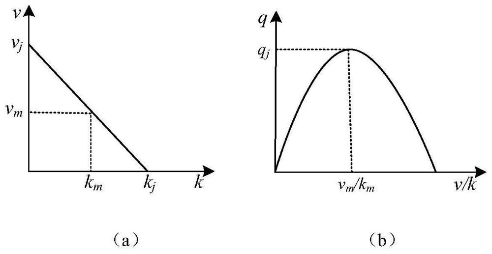 Internet-of-Vehicles intrusion detection system based on hidden Markov model