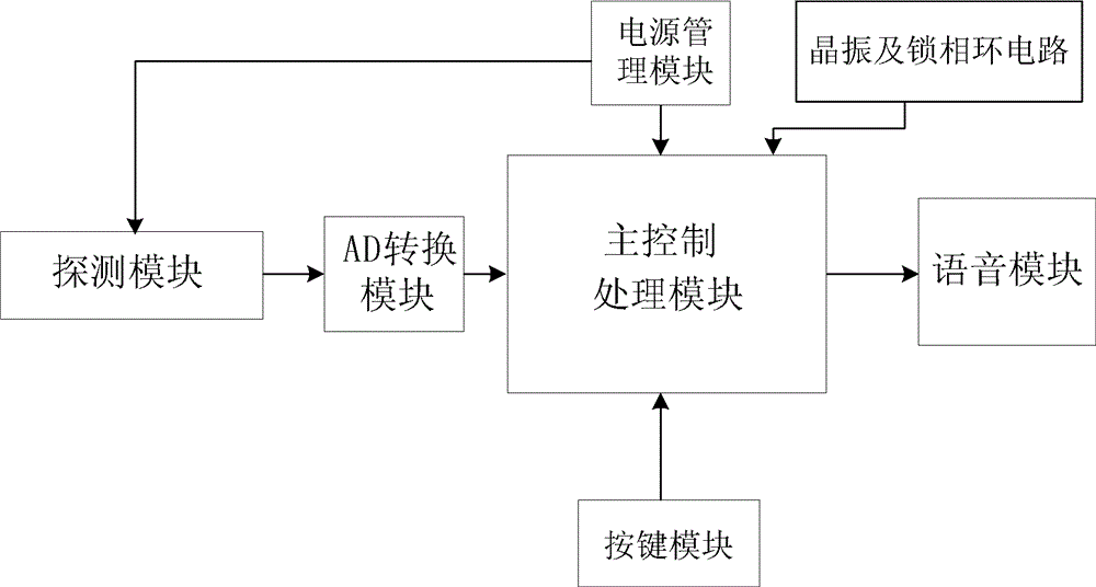 Infrared sensor based electronic navigator and control method thereof