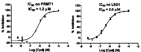 5-benzylidene-2-phenyl thiazolone compound as well as preparation and application thereof