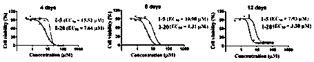 5-benzylidene-2-phenyl thiazolone compound as well as preparation and application thereof