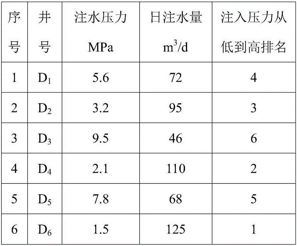 Method for increasing yield of middle and high permeability oil reservoirs