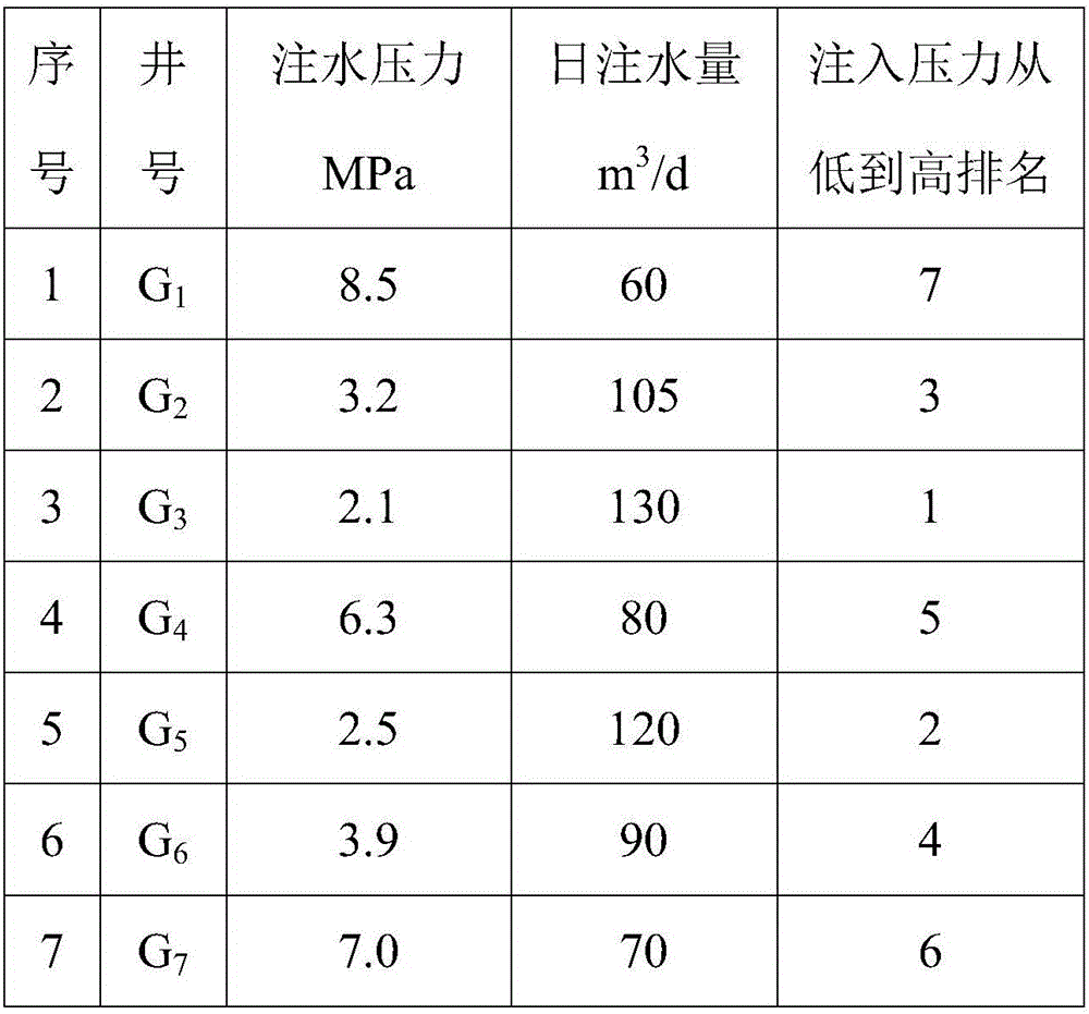 Method for increasing yield of middle and high permeability oil reservoirs