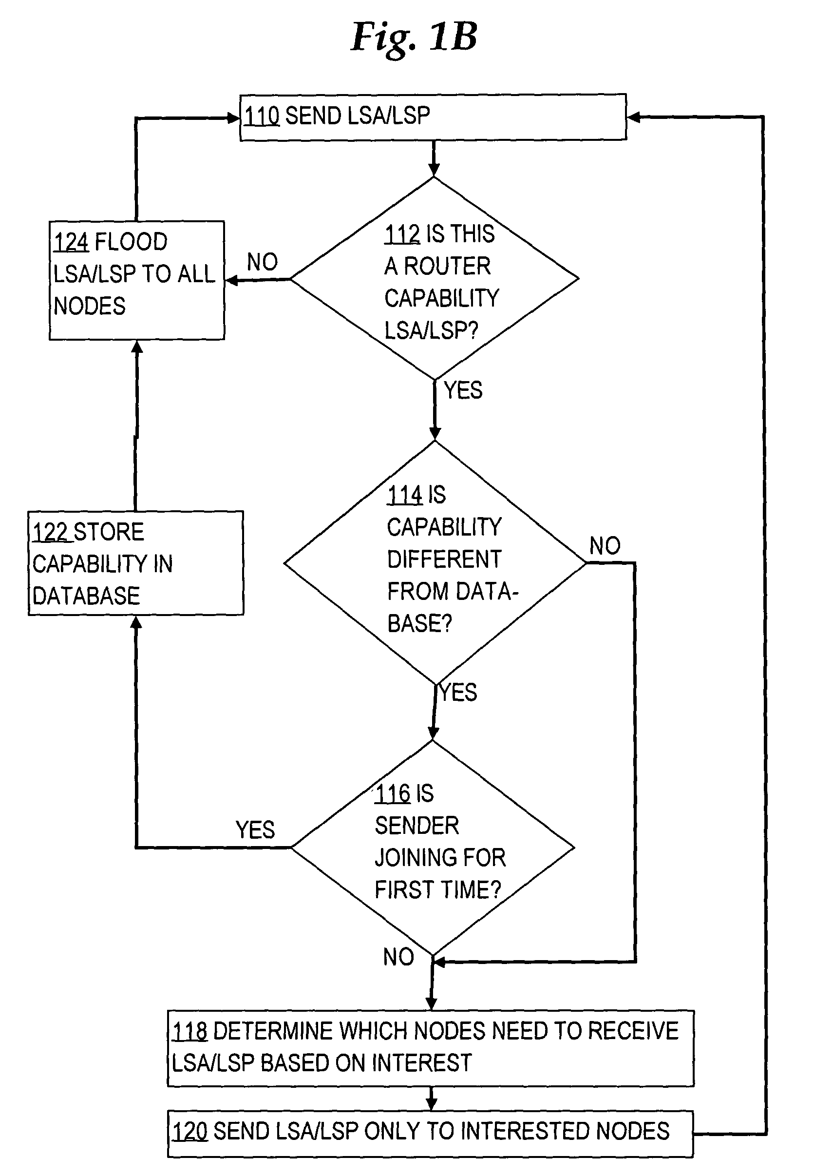 Selectively sending link state messages in a network link state protocol based on interest of network nodes