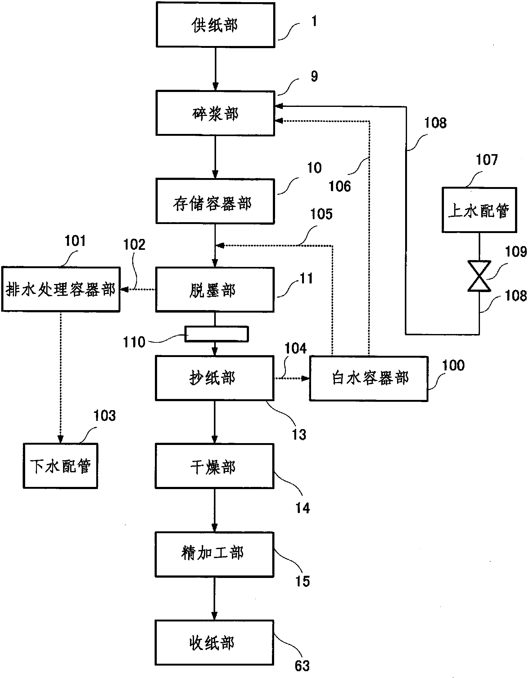 Waste paper recycling device