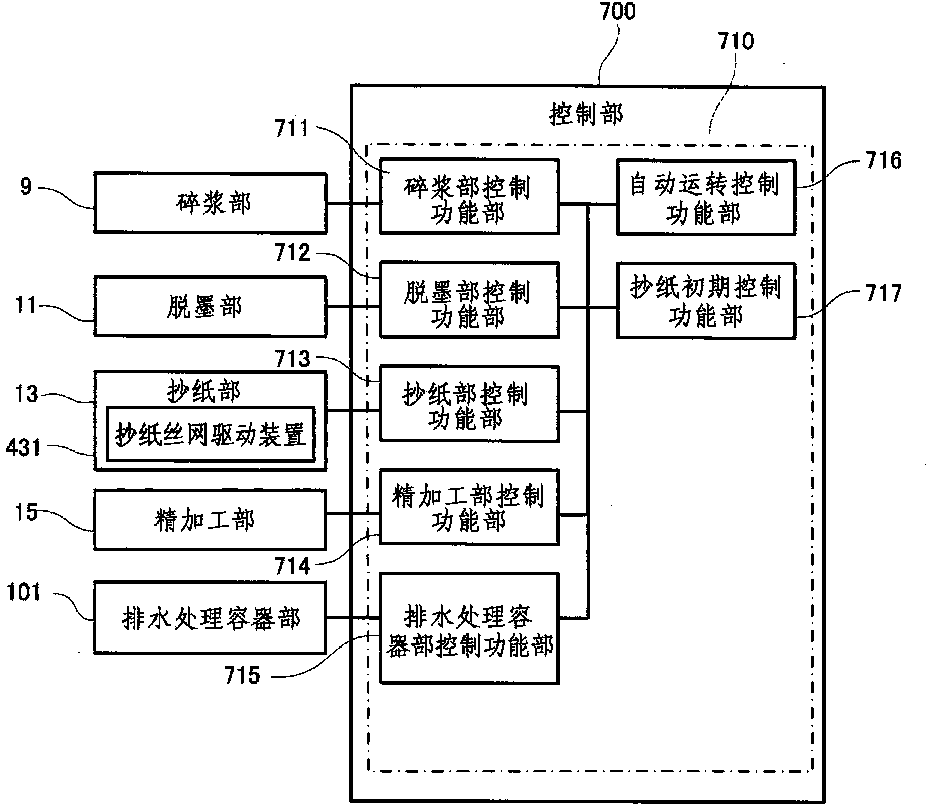 Waste paper recycling device