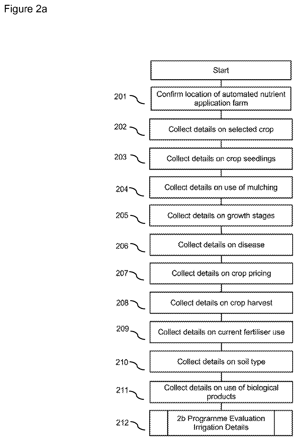 Method and system for automated crop management