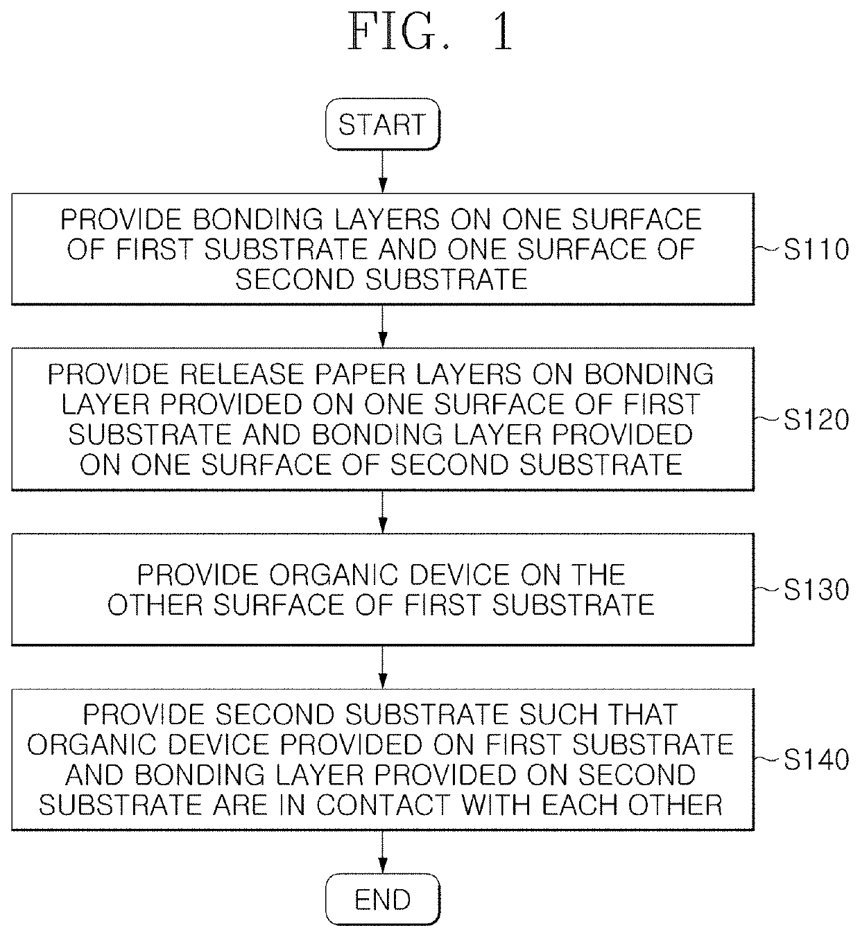 Organic Device Having Protective Film and Method of Manufacturing the Same