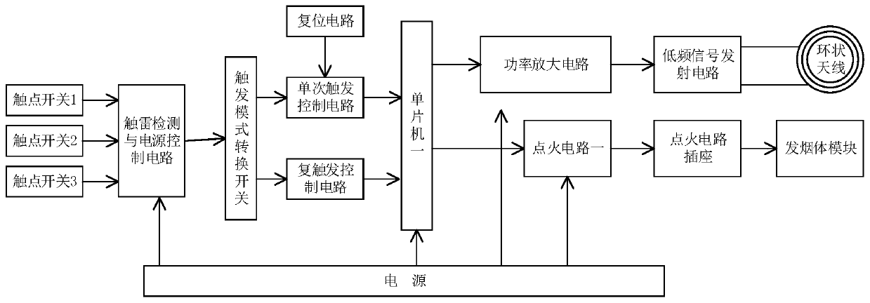 Simulation training method and system for landmine