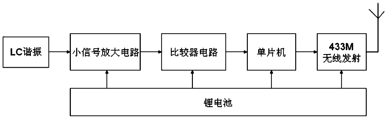 Simulation training method and system for landmine