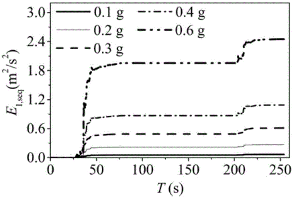 Energy spectrum predication method based on principal earthquake and aftershock sequence