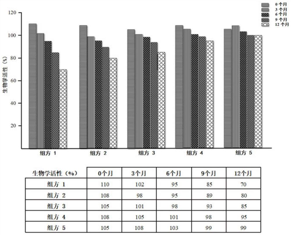 Recombinant human fibroblast growth factor-9 protein drug freeze-dried preparation and application thereof