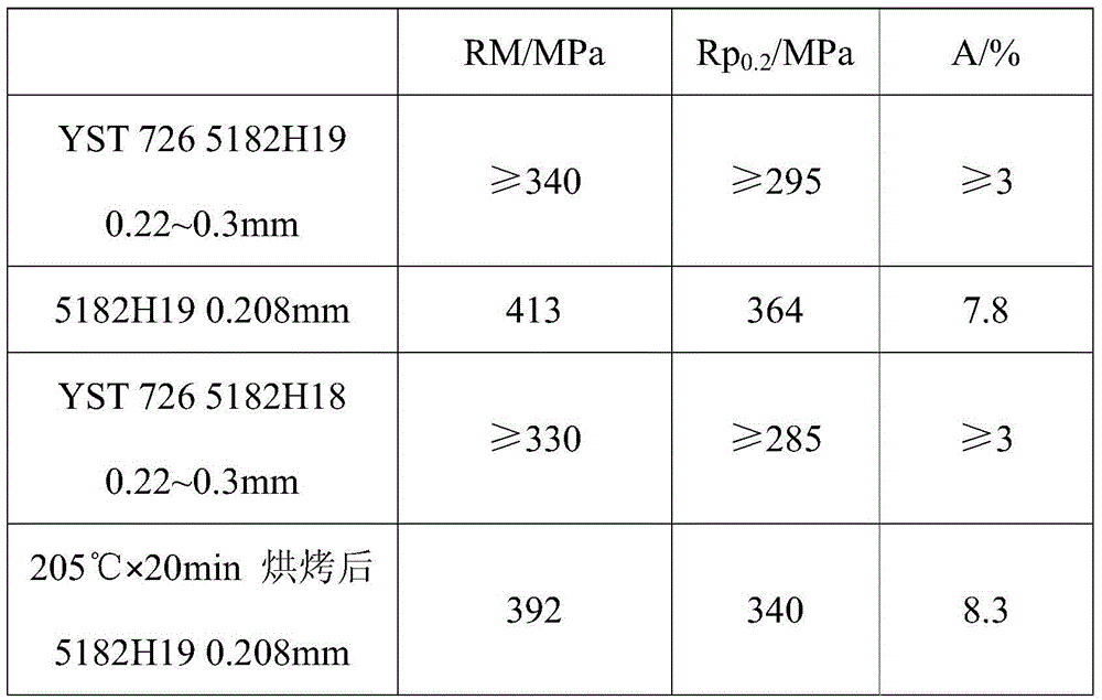 Production method for 5182 aluminum alloy cover base material