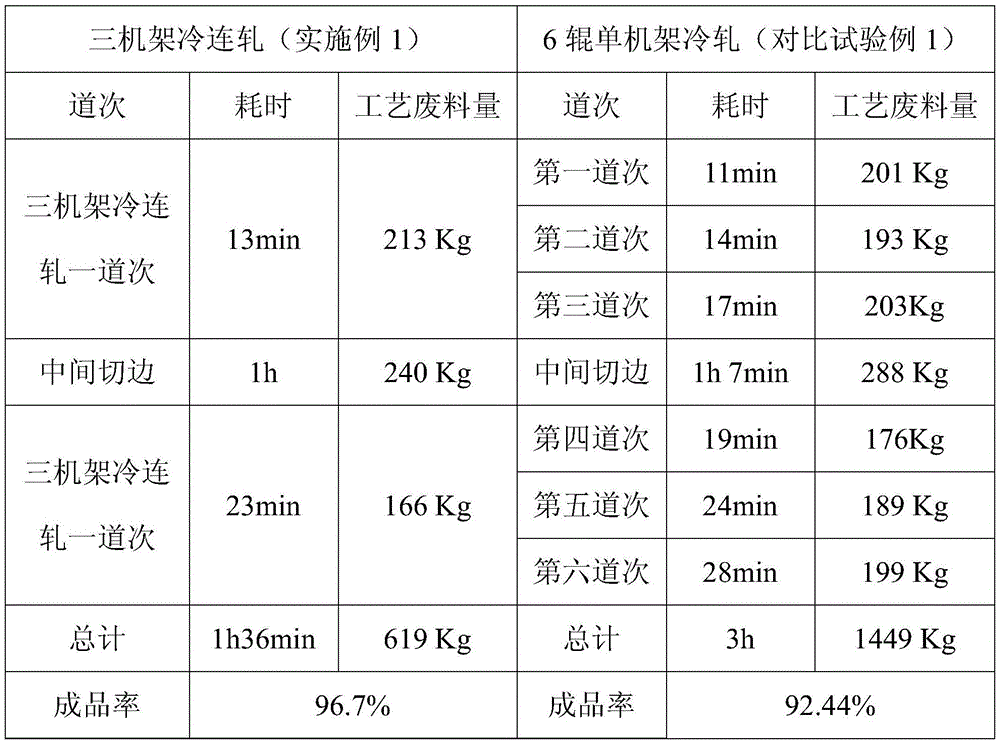 Production method for 5182 aluminum alloy cover base material