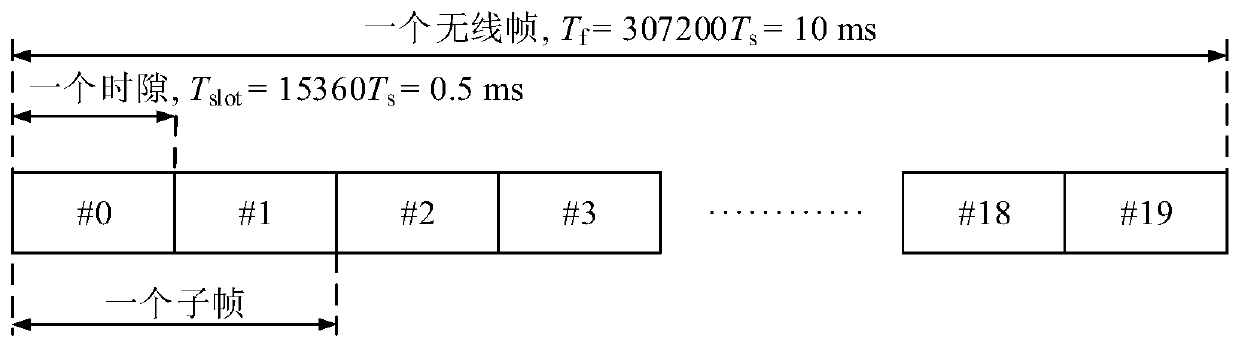 Power control method and device for short transmission time interval transmission