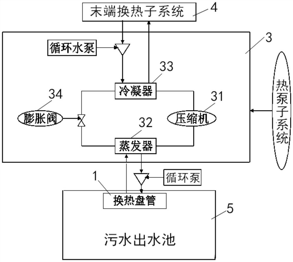 Energy-saving low-carbon sewage source heat pump system utilizing low-grade heat in sewage