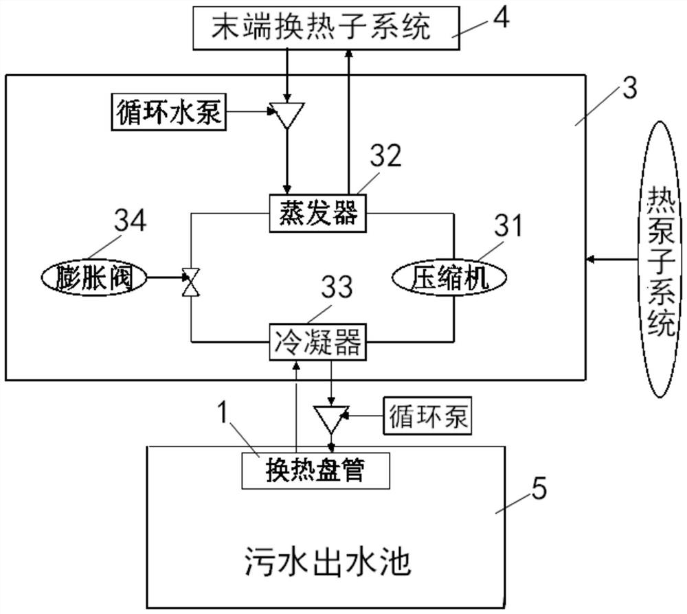 Energy-saving low-carbon sewage source heat pump system utilizing low-grade heat in sewage