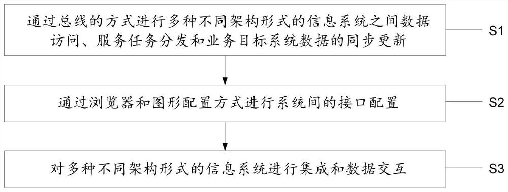 A data exchange platform and data exchange method based on symmetric algorithm