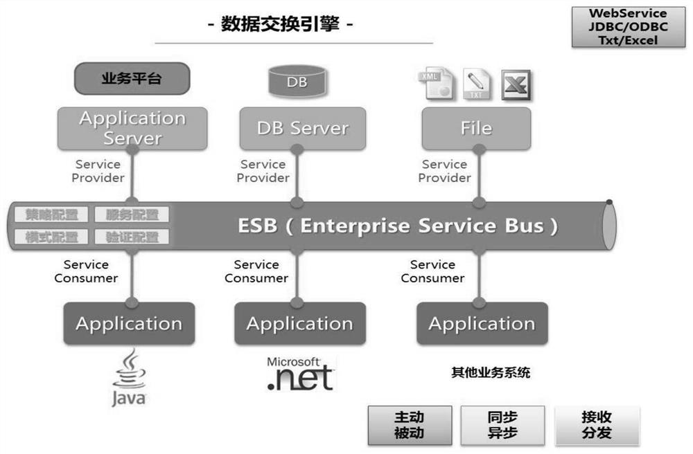 A data exchange platform and data exchange method based on symmetric algorithm