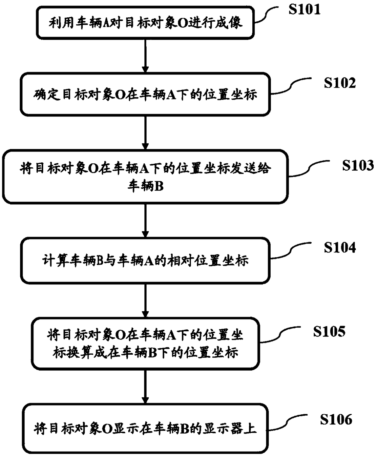 Object recognition method based on V2X communication equipment