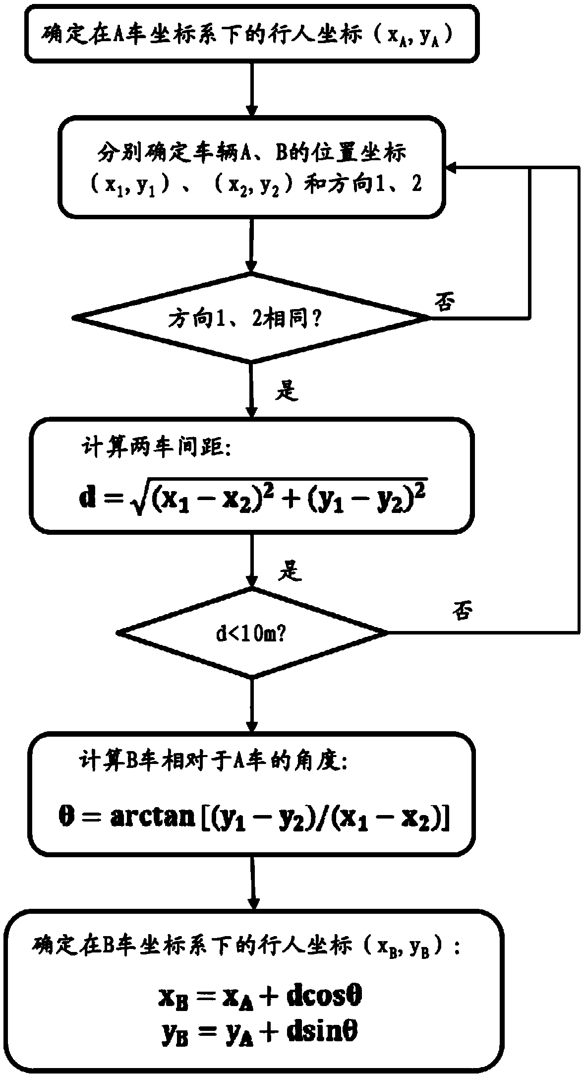 Object recognition method based on V2X communication equipment