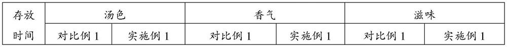 Processing method of tea raw material for tea beverage, tea leaves and application of tea leaves