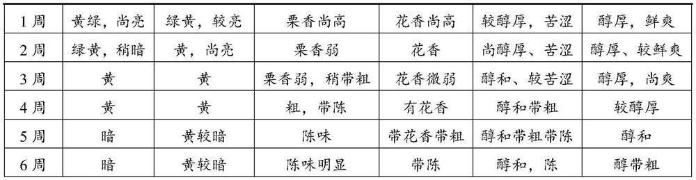 Processing method of tea raw material for tea beverage, tea leaves and application of tea leaves