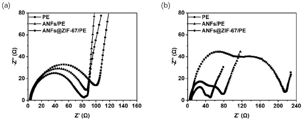 Aramid-coated battery separator loaded with nanomaterials, preparation method and lithium-sulfur battery